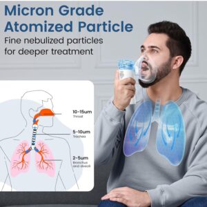 portable nebulizert